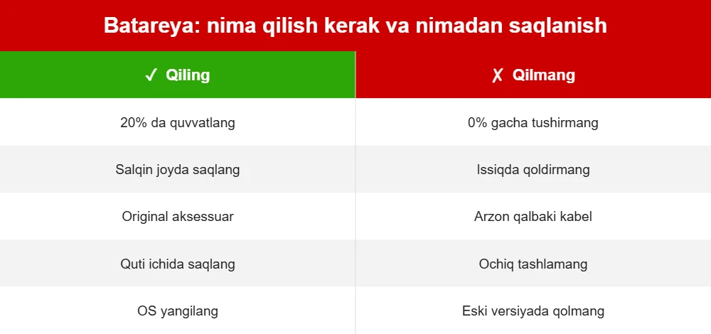 Quloqchin batareyasi parvarishi: qiling va qilmang jadvali | KIN