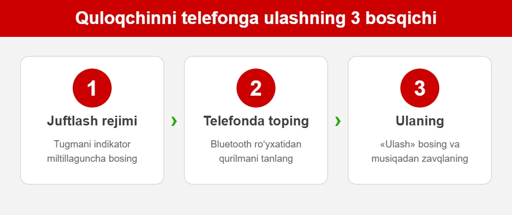 Quloqchinni telefonga Bluetooth orqali ulashning 3 bosqichi | KIN