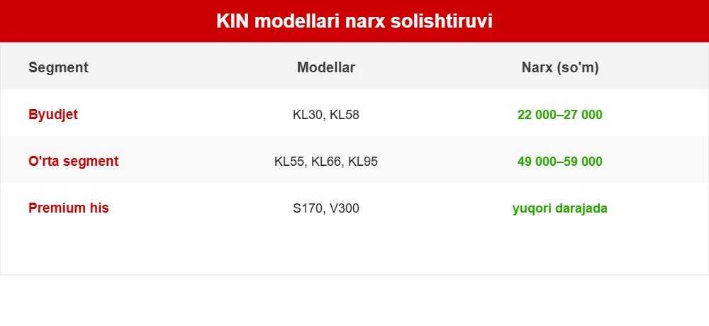 KIN modellari narx solishtiruvi jadval