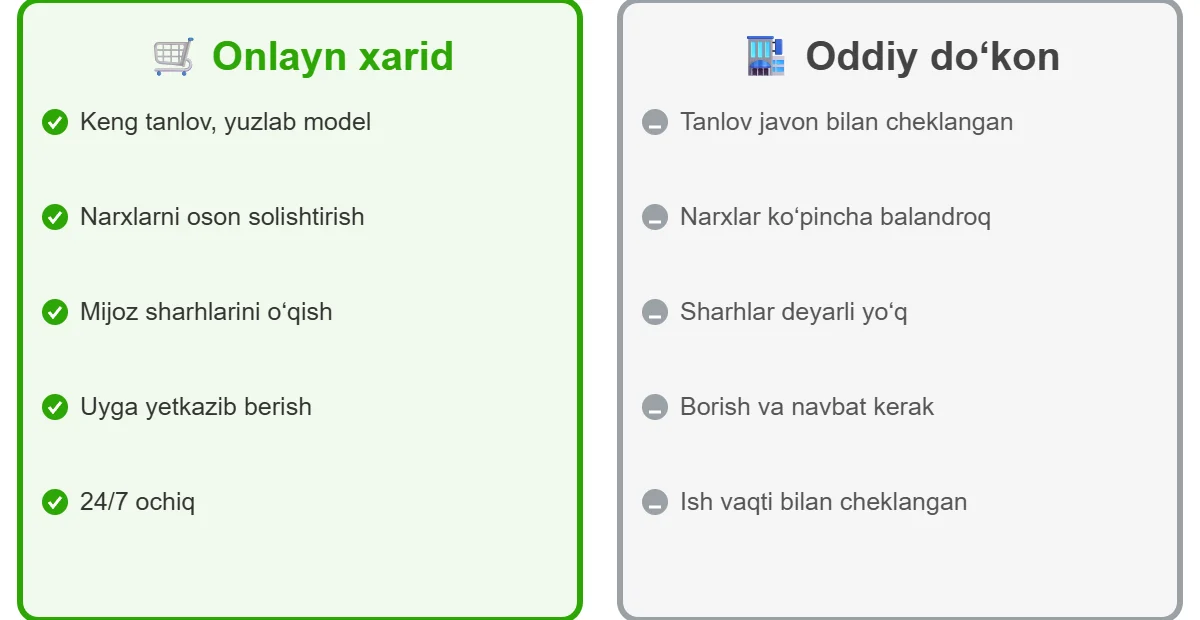 Onlayn va do’kon xaridini taqqoslash jadvali — KIN