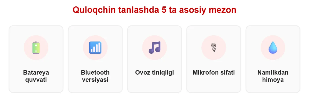 Quloqchin tanlash mezonlari infografikasi — KIN