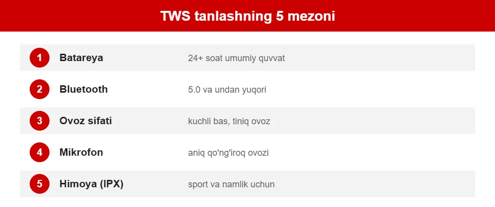 TWS quloqchin tanlash mezonlari infografika